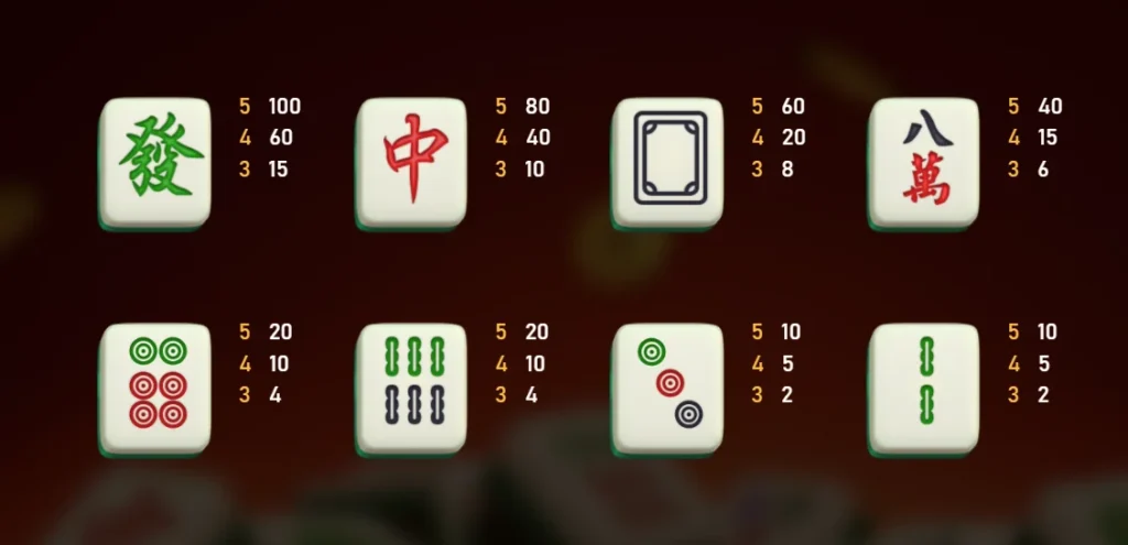 RSG麻將發了8種麻將賠率
