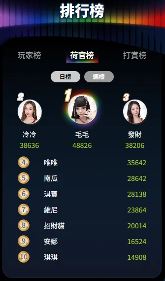MT真人荷官榜